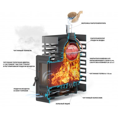 Печь-каменка ASTON «Шторм» (жаропрочный чугун)
