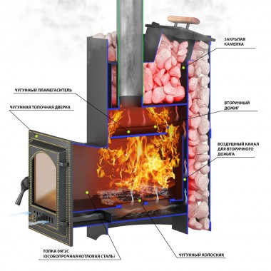 Печь-каменка Везувий Скиф с закрытой каменкой Стандарт (ДТ-3) 2022