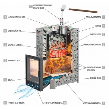 Печь Ялта 15