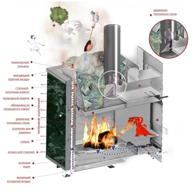 Печь Чародейка в облицовке из натурального камня Змеевик до 30 м³