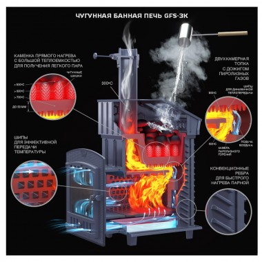 Комплект GFS ЗК 40(М) Президент Змеевик