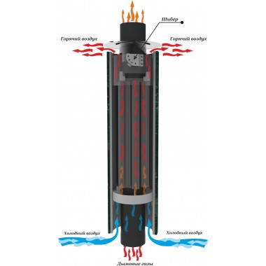 Дымоход - конвектор Каменный цветок облицовка - Жадеит + Мрамор Россо Сильвия