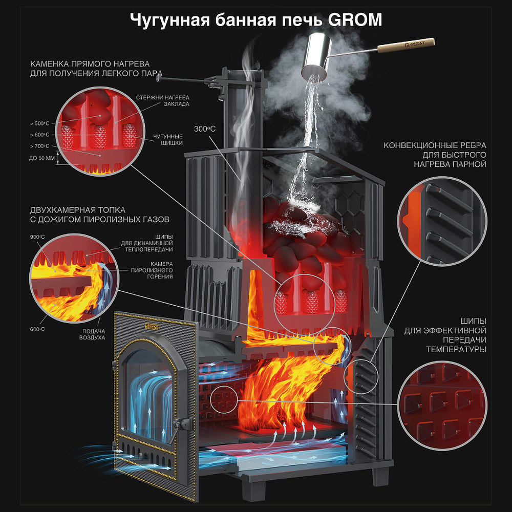 Чугунная банная печь Grom 30 (П2) Ураган