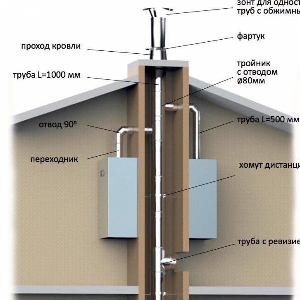 Схема сборки коллективного дымохода