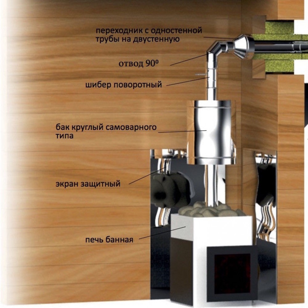 Схема сборки дымохода для банной печи (вариант №1)