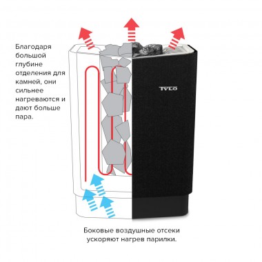 Печь для бани и сауны Tylo Sport Combi 4