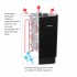 Печь для бани и сауны Tylo Sport Combi 4