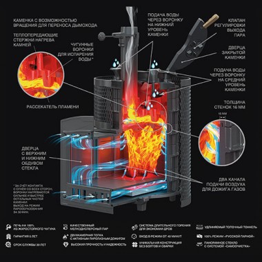 Чугунная банная печь Авангард ЗК 30 (П2) Ураган в круглой сетке