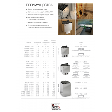 Печь для бани SAWO Nordex MINI Combi NRMNC-30Ni2