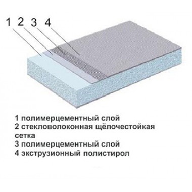 Teplofom+ XPS, двусторонний слой (1250x600 мм)